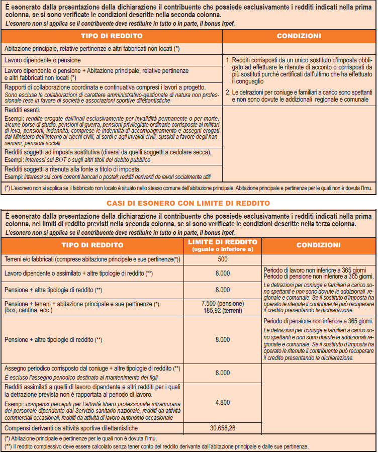 Differenza Tra Cud E Dichiarazione Dei Redditi